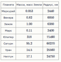 олимпиада сириус 10-11 класс 26 сентября 2025