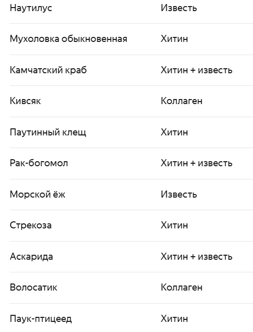 турнир ломоносова по биологии 2025