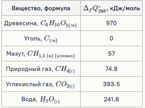 турнир ломоносова по химии 2025
