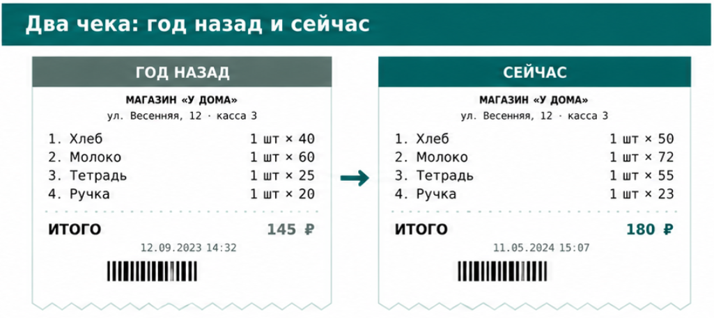 задания олимпиада школьный этап 2026