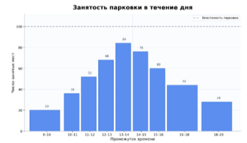 задание час пик олимпиада школьный этап 2026
