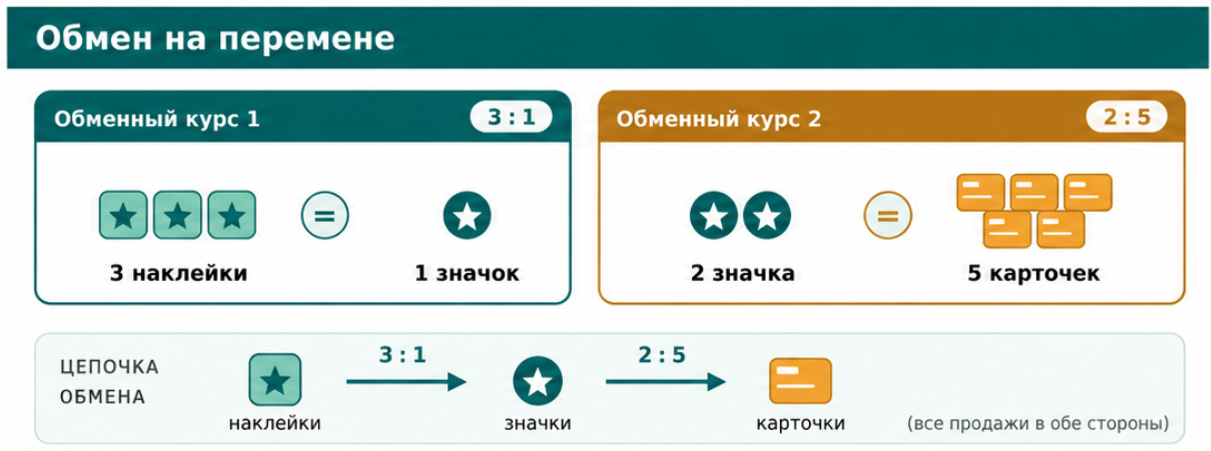 обмен на перемене