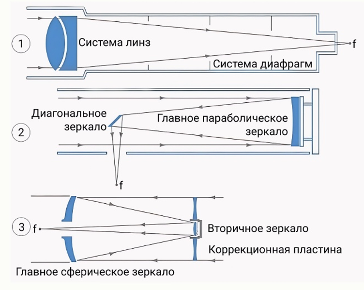 олимпиада сириус по астрономии 10-11 класс 24 сентября 2026