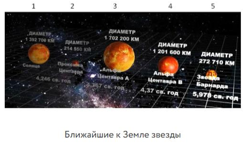 олимпиада по астрономии 10 класс взлёт школьный этап 2026