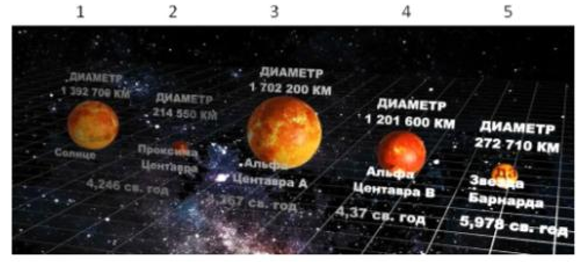 олимпиада по астрономии 11 класс взлёт школьный этап 2026