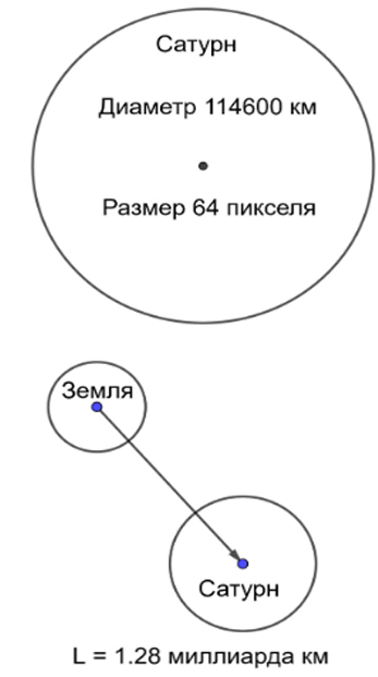 олимпиада по астрономии 6 класс школьный этап 2026