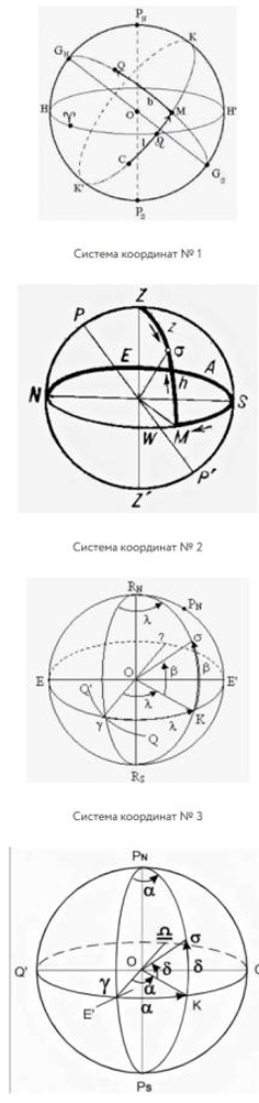олимпиада по астрономии 8 класс школьный этап 2026
