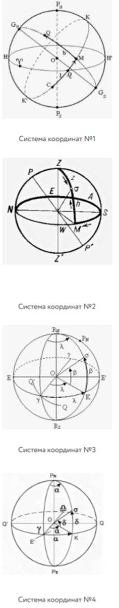 олимпиада по астрономии 9 класс школьный этап 2026