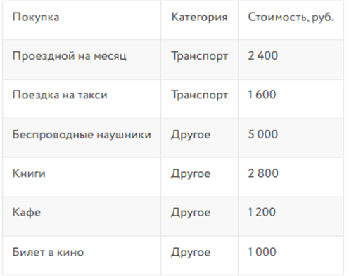олимпиада по экономике 9-10 класс 2026