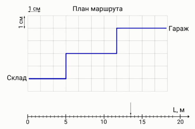 олимпиада по физике 7 класс 29 сентября 2026