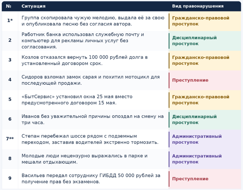 ответ для 4 задания по обществознанию 8 класс