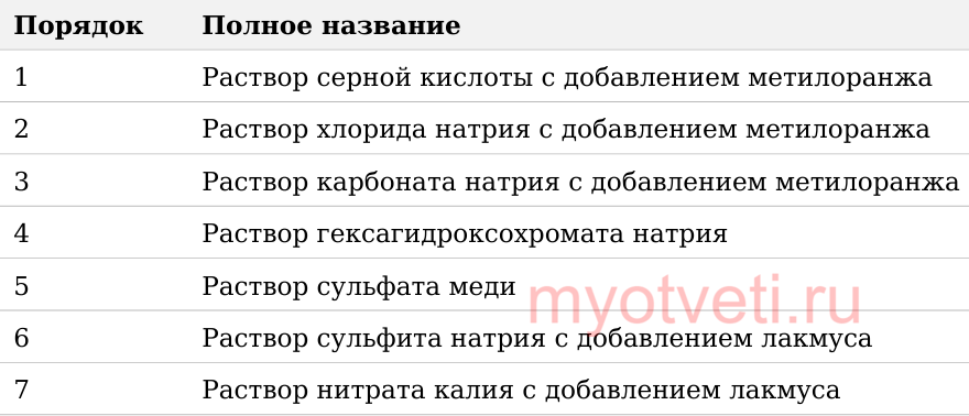 олимпиада сириус по химии 10 класс 12 октября 2026