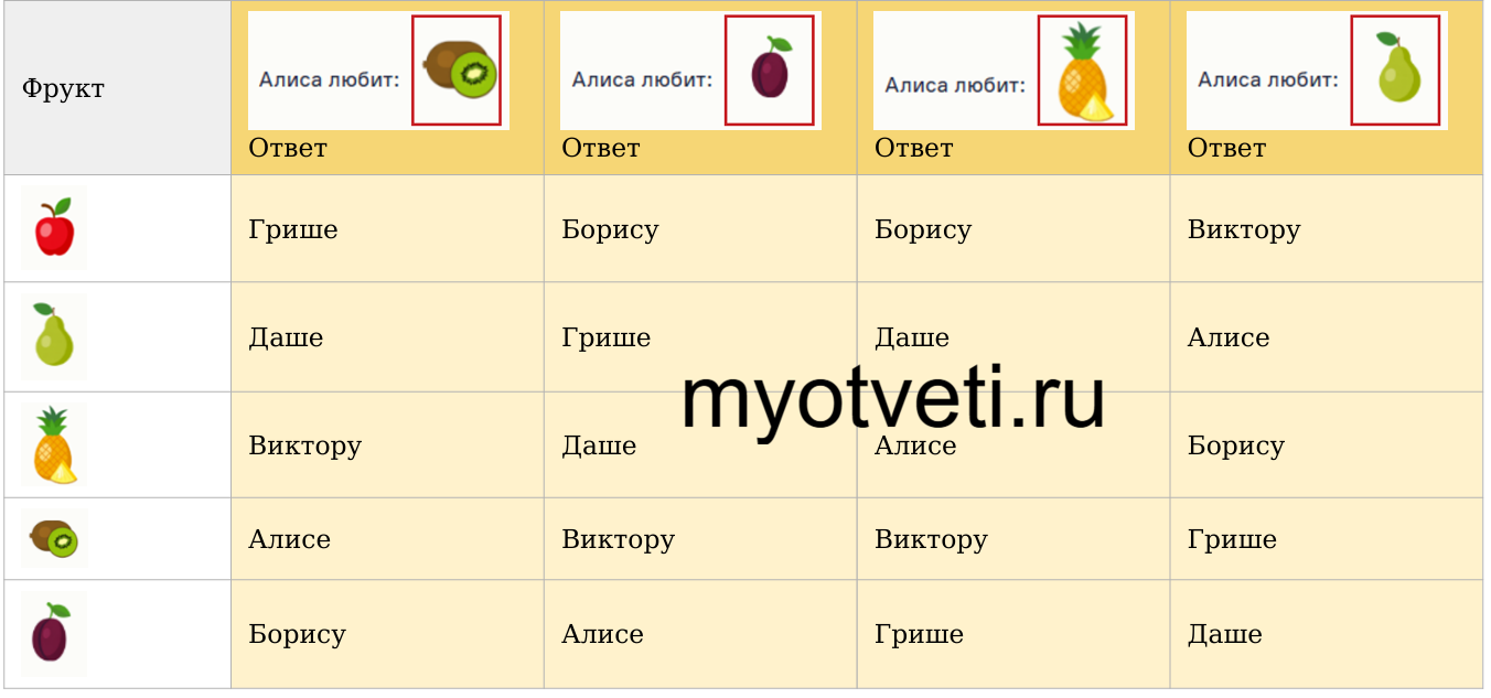 олимпиада по математике 4 класс сириус 13 октября 2026
