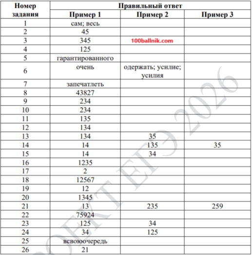 ответы для демоверсии егэ 2026 по русскому языку фипи