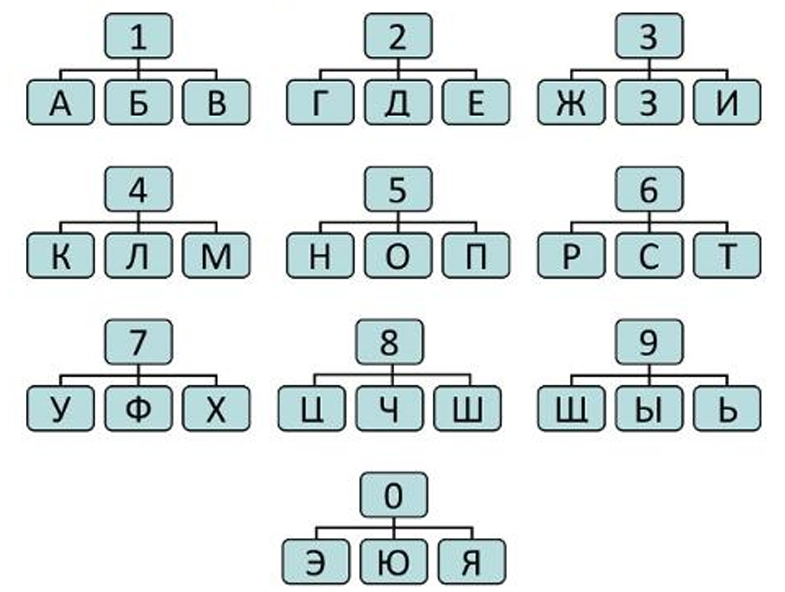 олимпиада по праву 9 класс школьный этап 2026