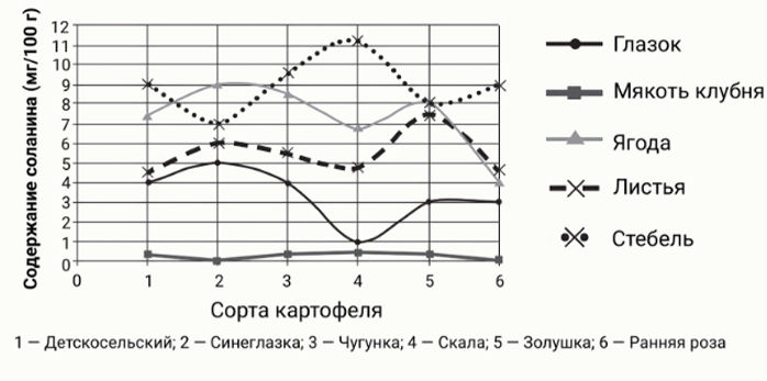 Иллюстрация к заданию