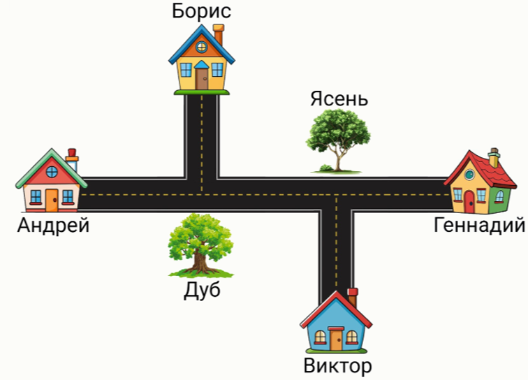 олимпиада по математике 5 класс сириус 14 октября 2026